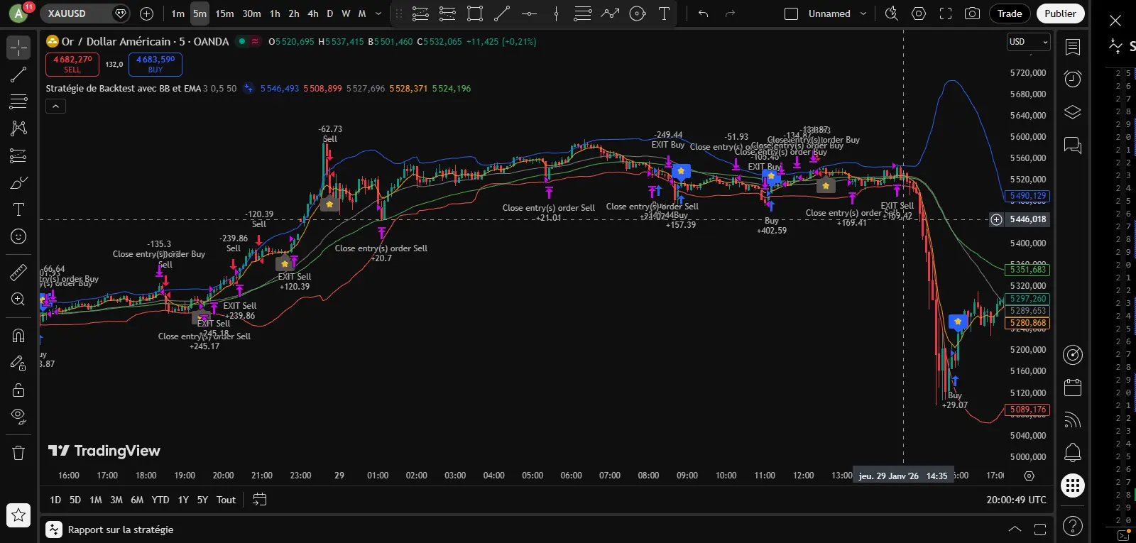 Graphique TradingView